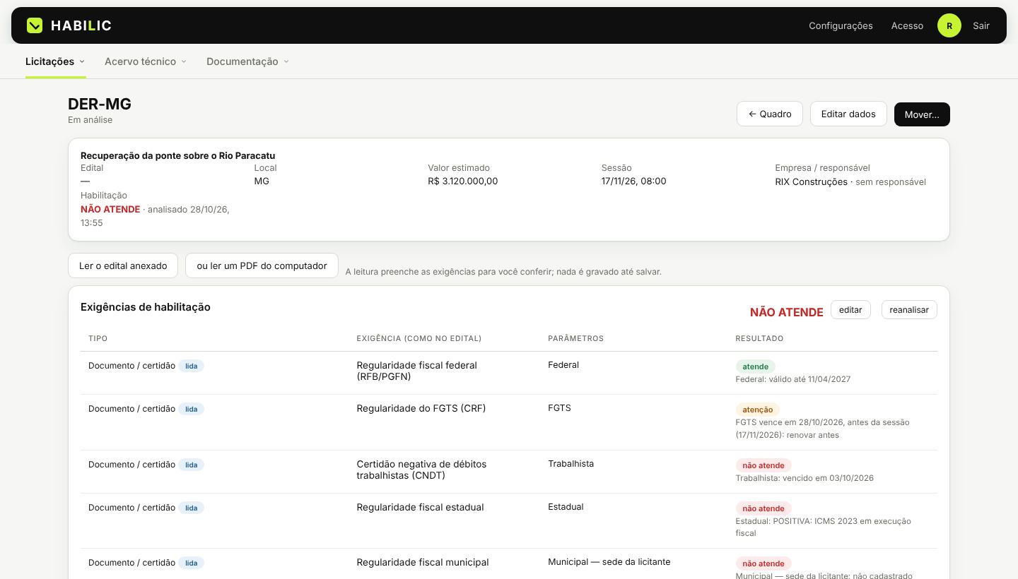 Ficha da licitação com exigências e status